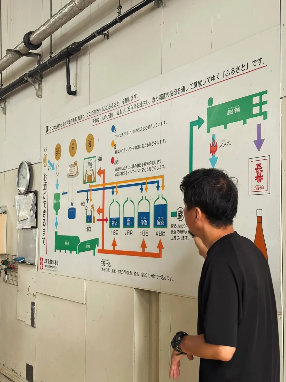 日本酒の酒蔵見学